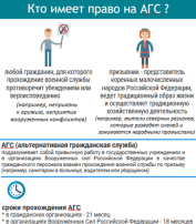 «Информация для граждан, желающих заменить «срочную службу» альтернативной гражданской службой» «Информация для граждан, желающих заменить «срочную службу» альтернативной гражданской службой».