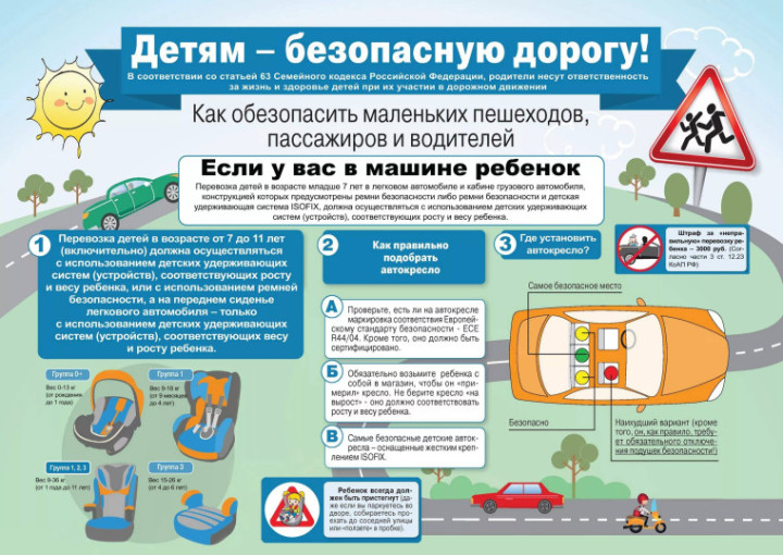 Памятка о перевозке детей в автомобиле Памятка о перевозке детей в автомобиле.