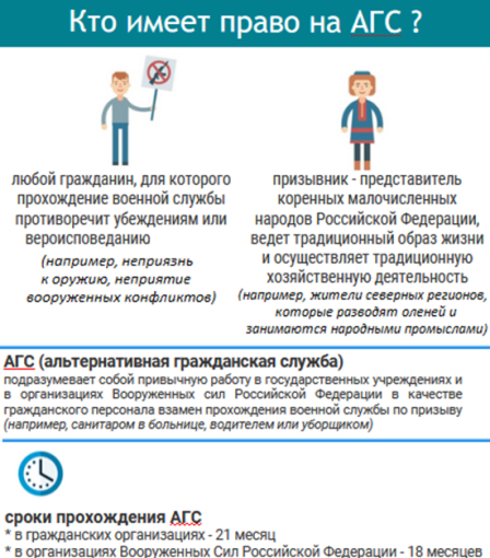 «Информация для граждан, желающих заменить «срочную службу» альтернативной гражданской службой» «Информация для граждан, желающих заменить «срочную службу» альтернативной гражданской службой».